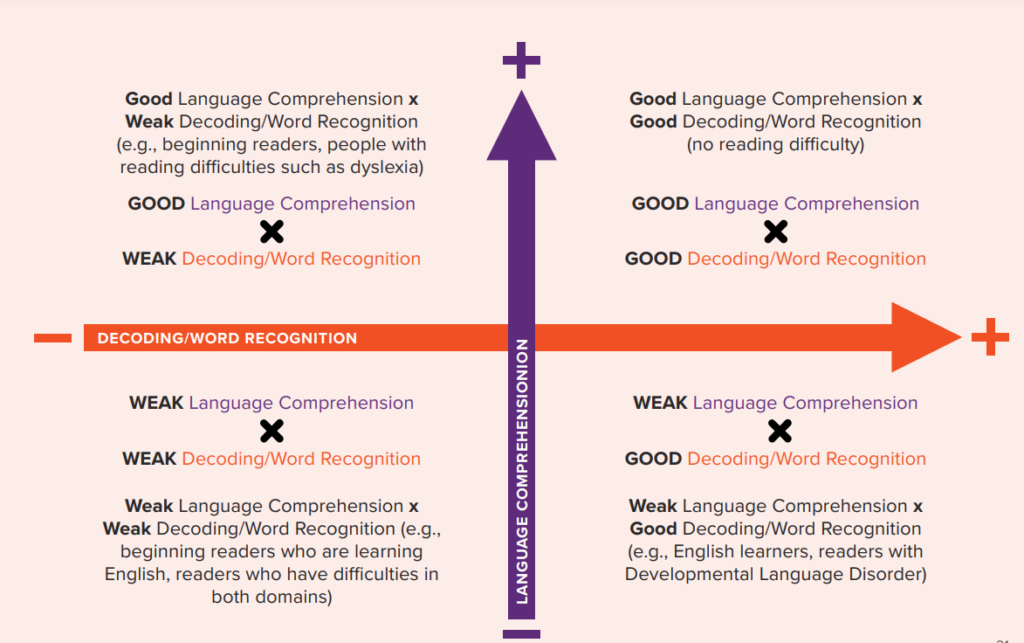 learn to read – How Kids Learn to Read